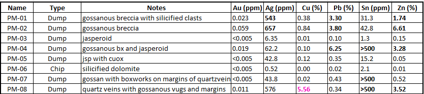 A table with numbers and text

Description automatically generated